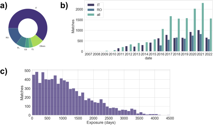 Cybersecurity vulnerability analysis of medical devices purchased by national health services