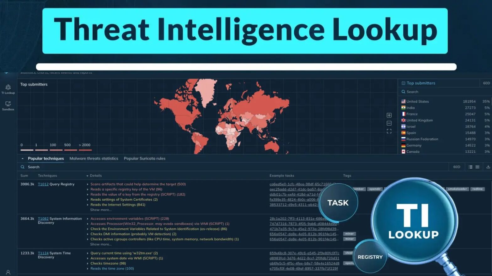 A Comprehensive Guide to ANY.RUN Threat Intelligence Lookup