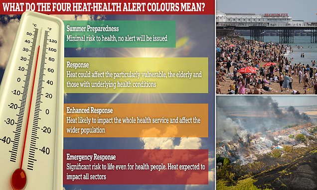 Heat alert system launched to warn Brits when scorching temperatures pose a risk to life