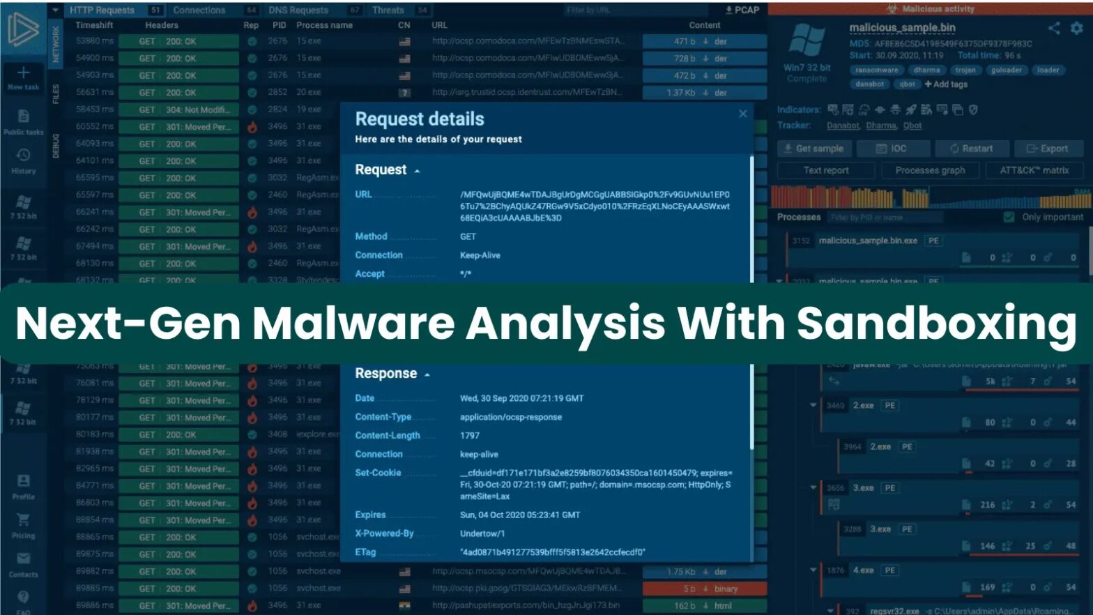 Analyzing Next-Generation Malware with Sandboxing Techniques