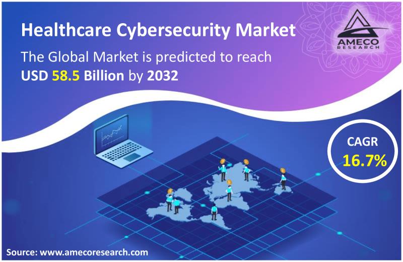 Healthcare Cybersecurity Market Share Forecast till 2030