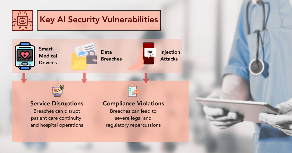 Risks of AI in Healthcare Demands Vigilant Security