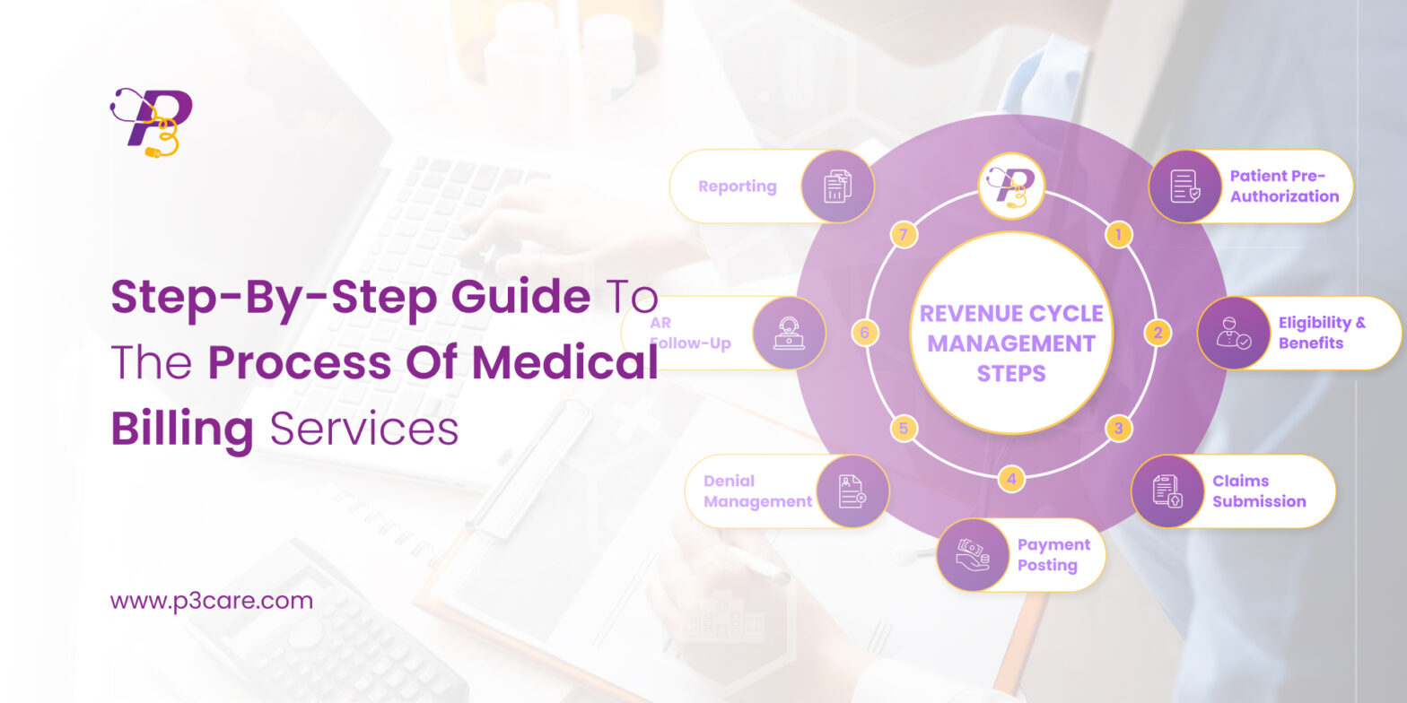 Step-by-Step Guide to the Process of Medical Billing Services
