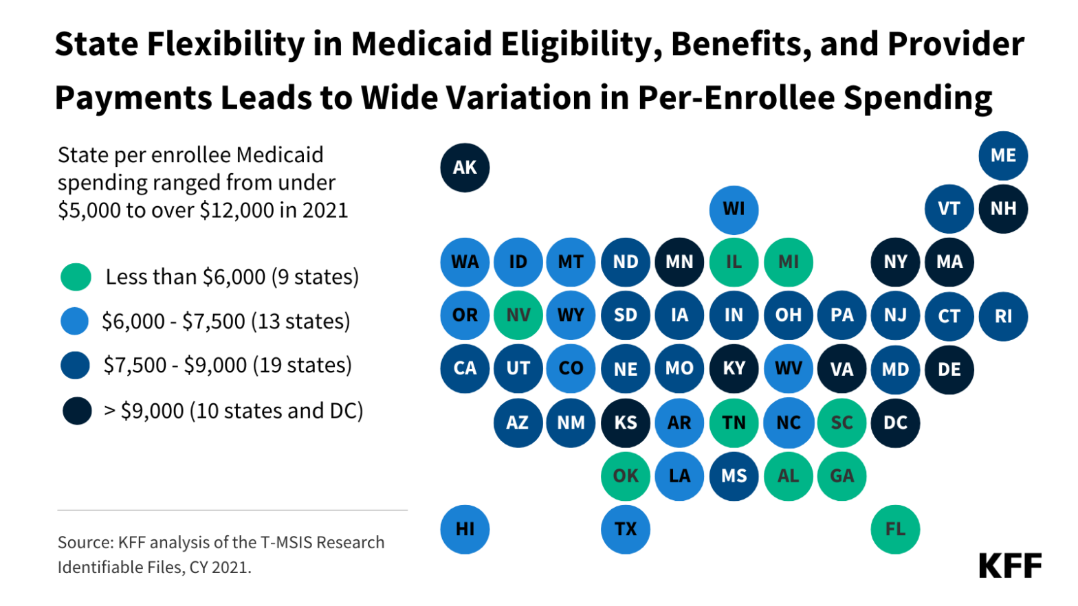 A Look at Variation in Medicaid Spending Per Enrollee by Group and Across States