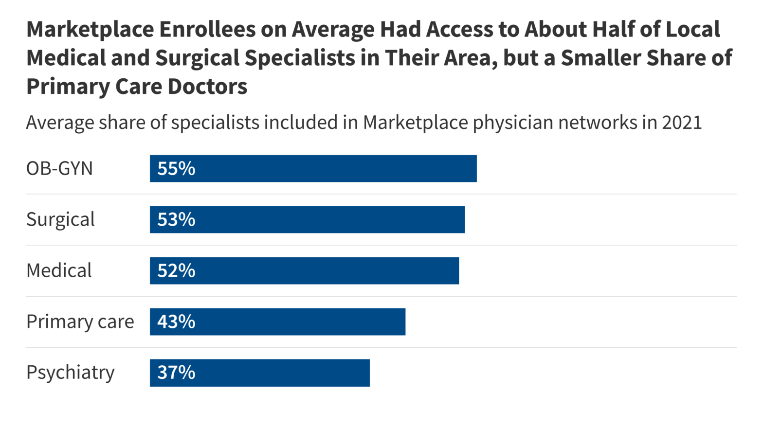 How Narrow or Broad Are ACA Marketplace Physician Networks?