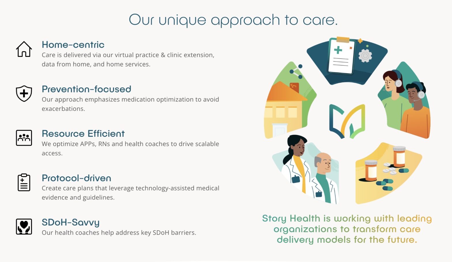 Intermountain Expands Virtual Cardiology Care Program with Story Health –