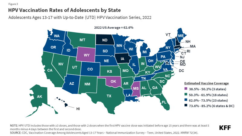 The HPV Vaccine: Access and Use in the U.S.