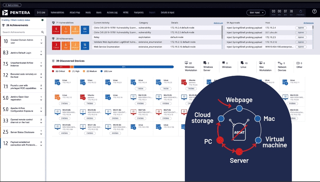 Innovator Spotlight: Pentera – Cyber Defense Magazine